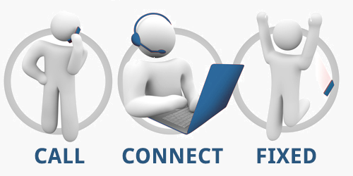 Online Computer AMC Support
